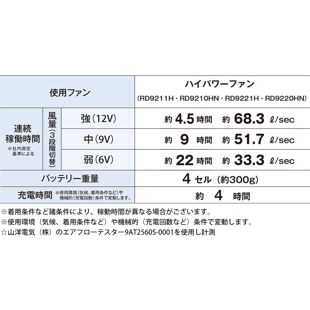 機能詳細
