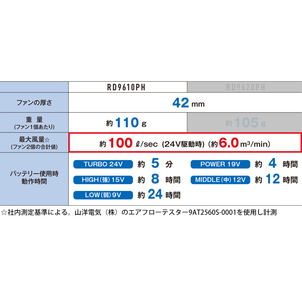 機能詳細