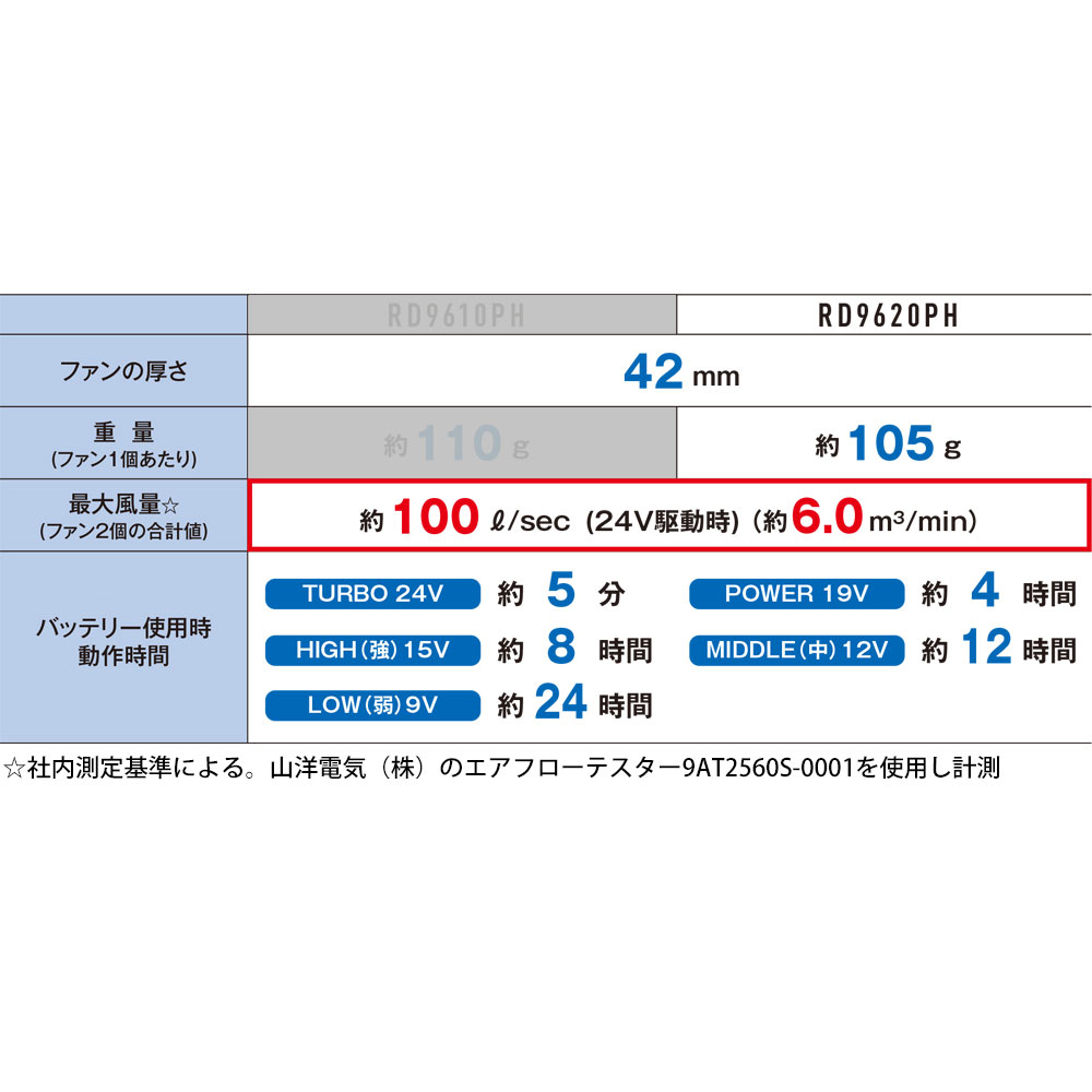 機能詳細