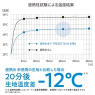 機能詳細