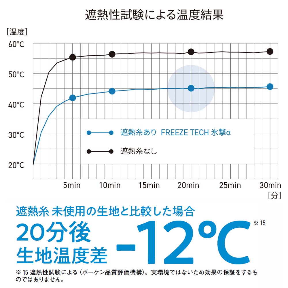 機能詳細