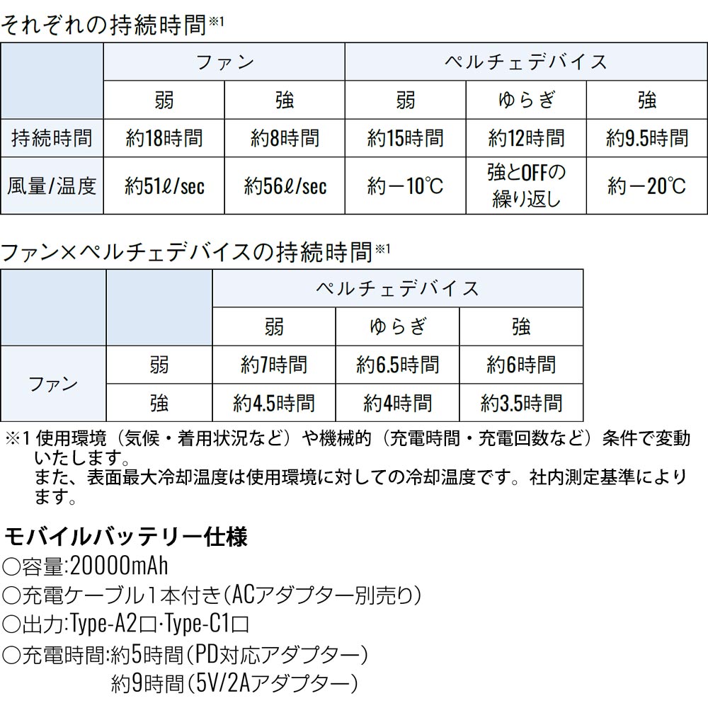 機能詳細