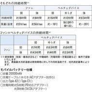 機能詳細