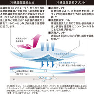 機能詳細