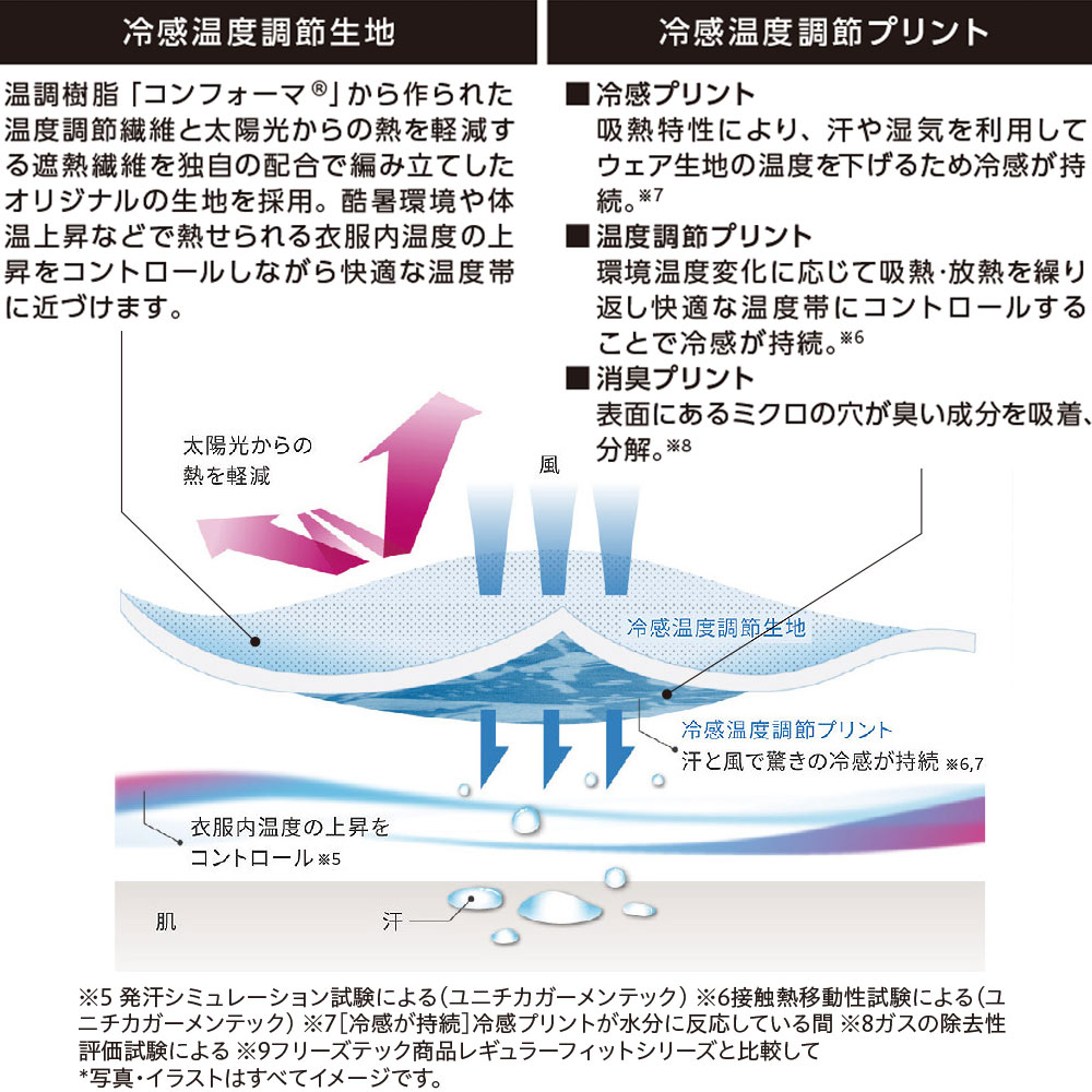 機能詳細