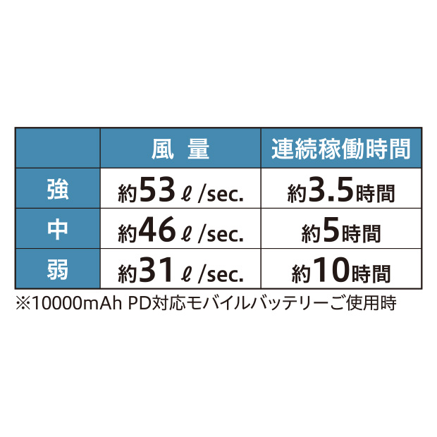 機能詳細