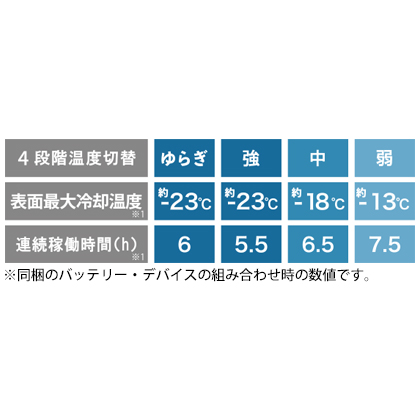 機能詳細