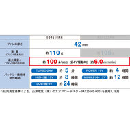 機能詳細