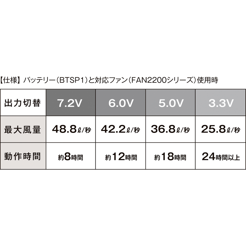 機能詳細