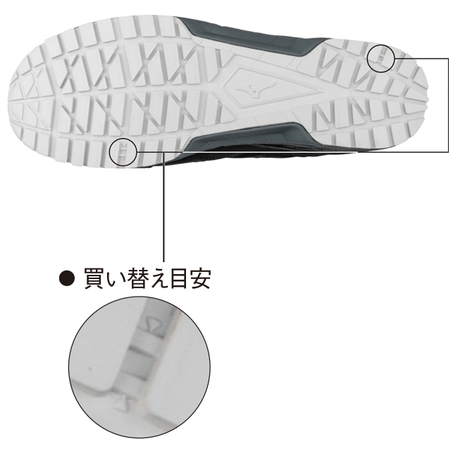 機能詳細