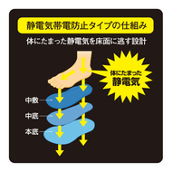 機能詳細