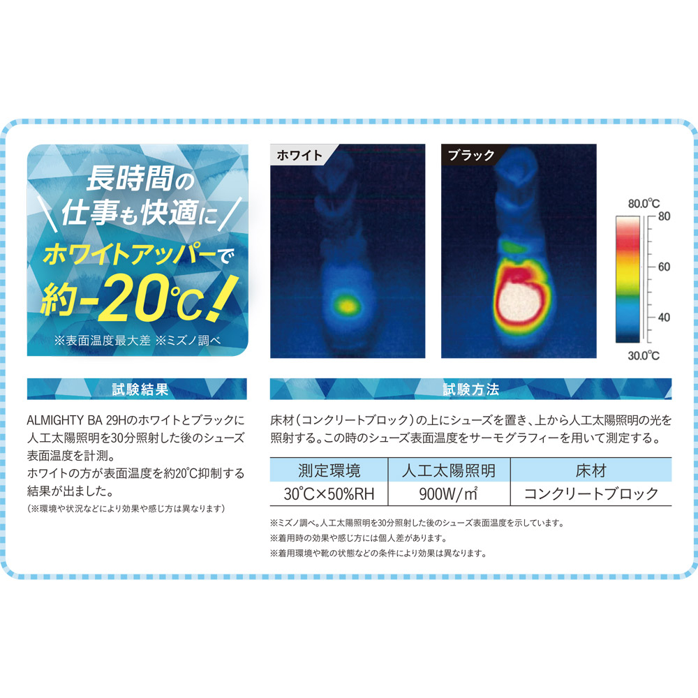 機能詳細