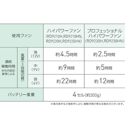 機能詳細