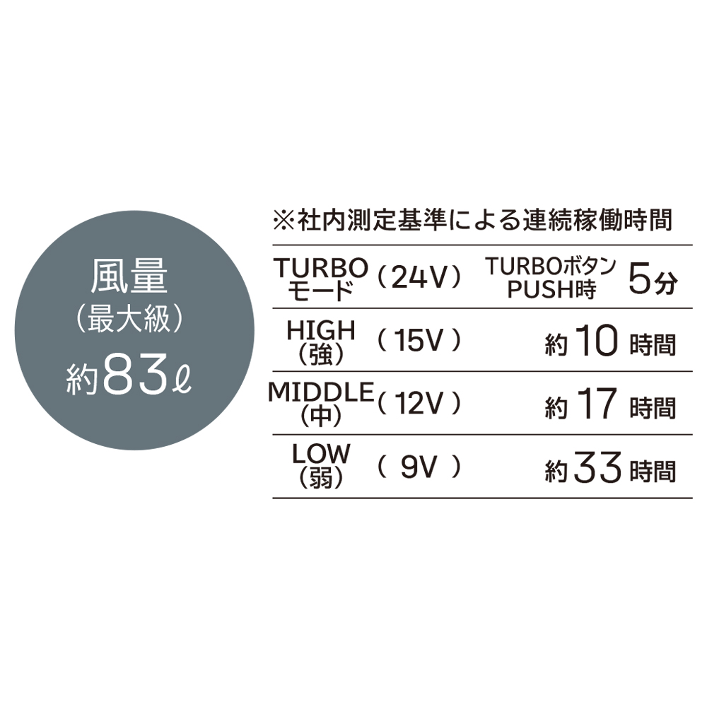 機能詳細