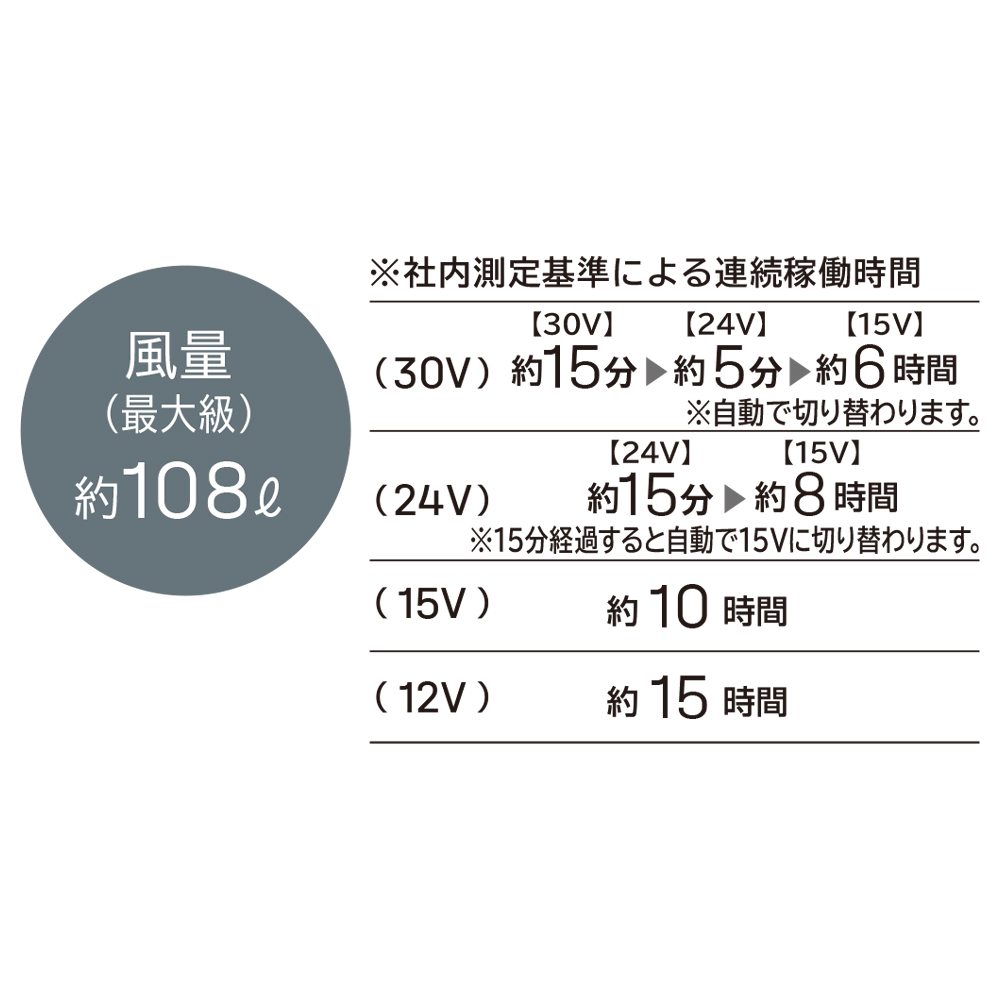 機能詳細