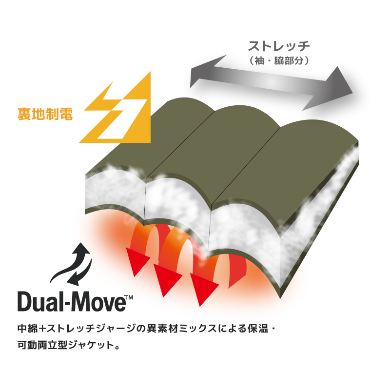機能詳細