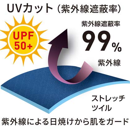 機能詳細