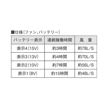 アイズフロンティア LX-6700BA3 クーリングブラストバッテリーセット