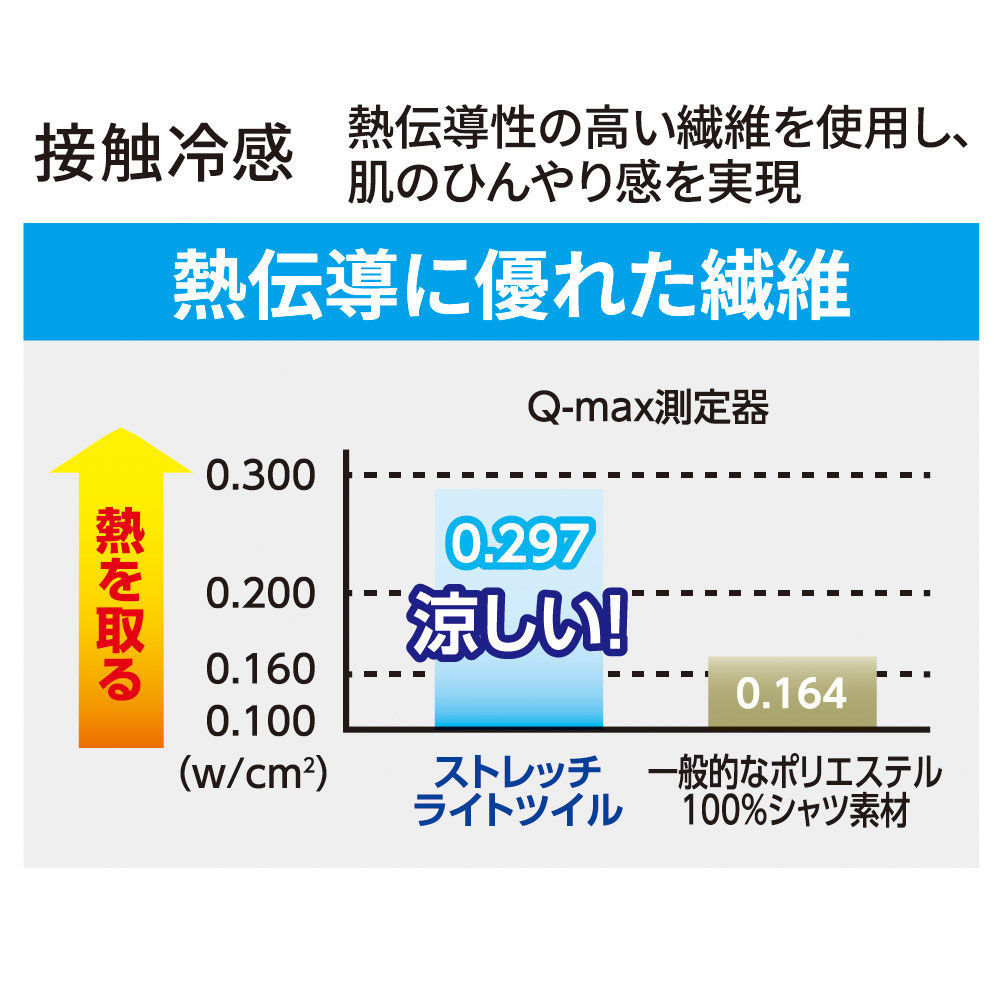 機能詳細
