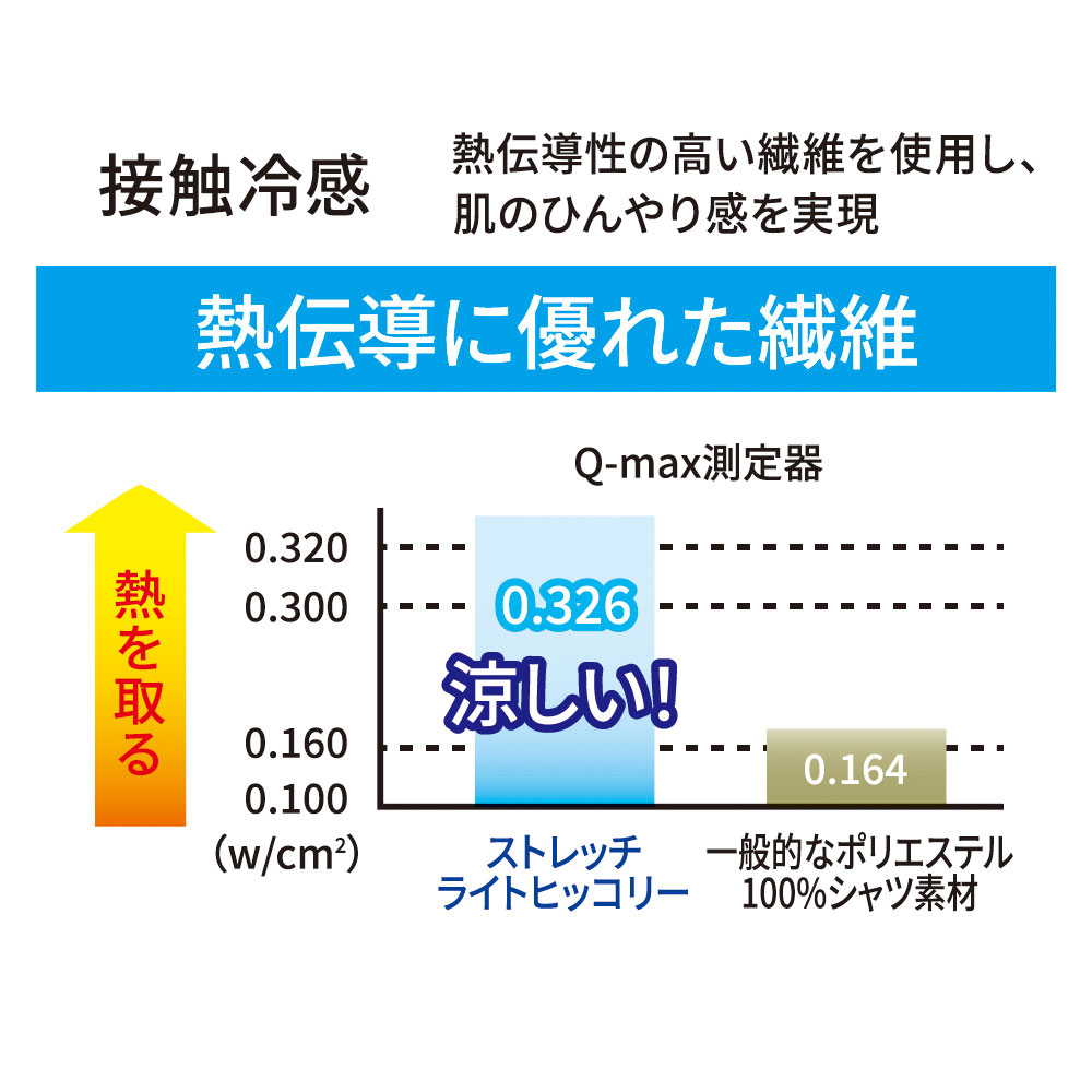 機能詳細