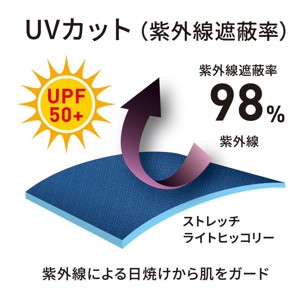 機能詳細