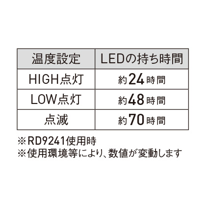 機能詳細