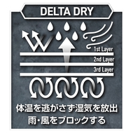 機能詳細