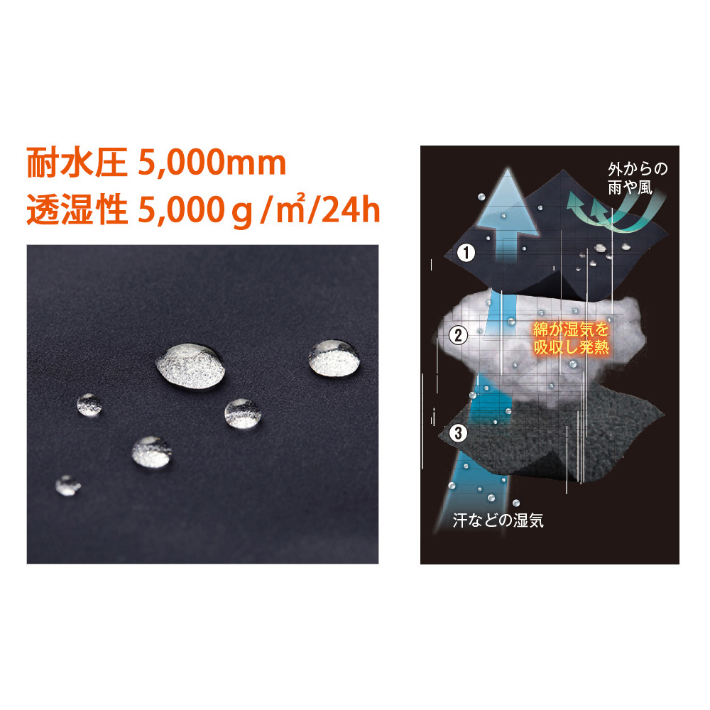 機能詳細