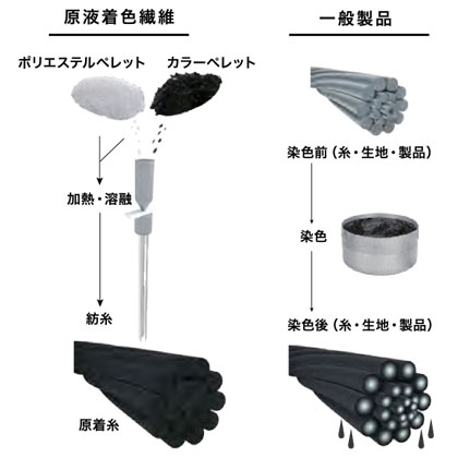 機能詳細