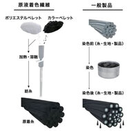 機能詳細